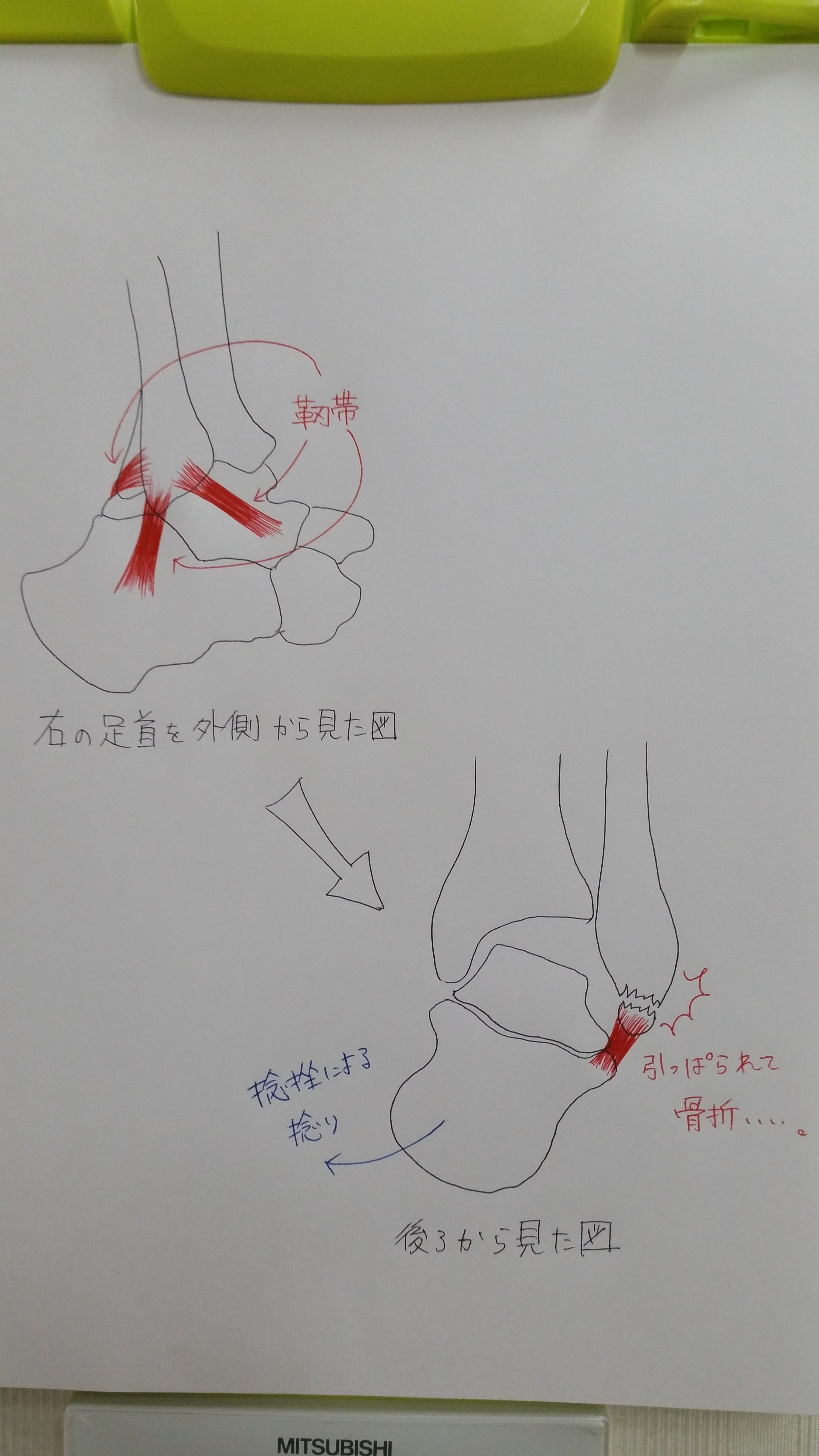 足関節
