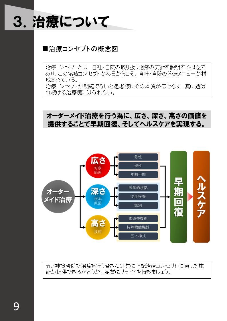 資料3
